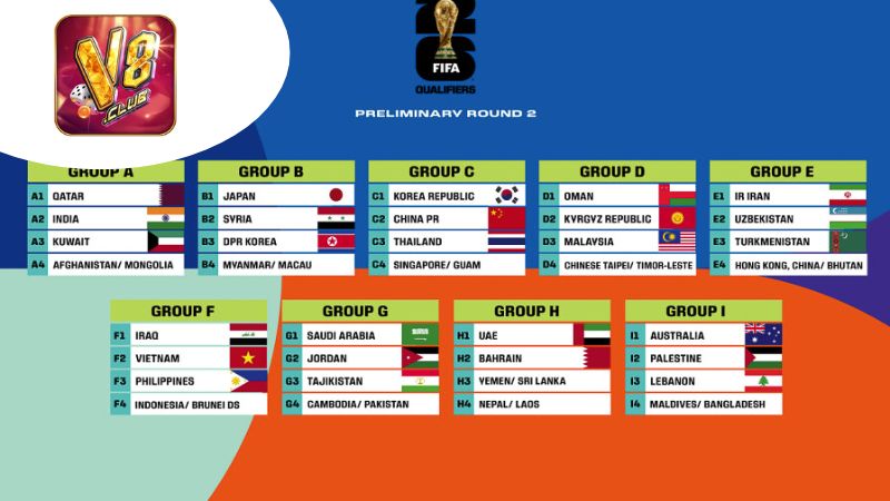 Các Hình Thức Cá Cược Phổ Biến Trong Vòng Loại FIFA World Cup